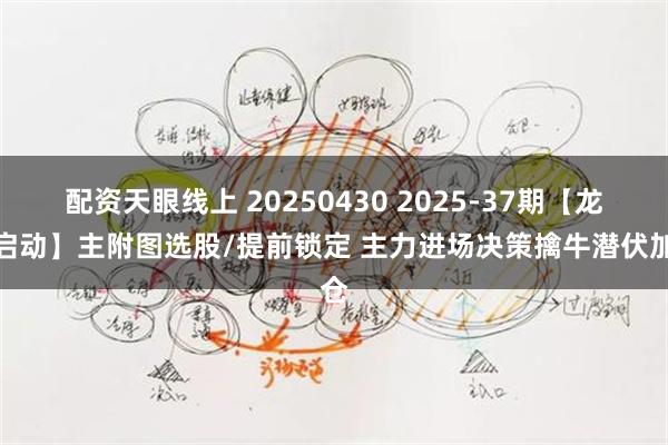 配资天眼线上 20250430 2025-37期【龙妖启动】主附图选股/提前锁定 主力进场决策擒牛潜伏加仓